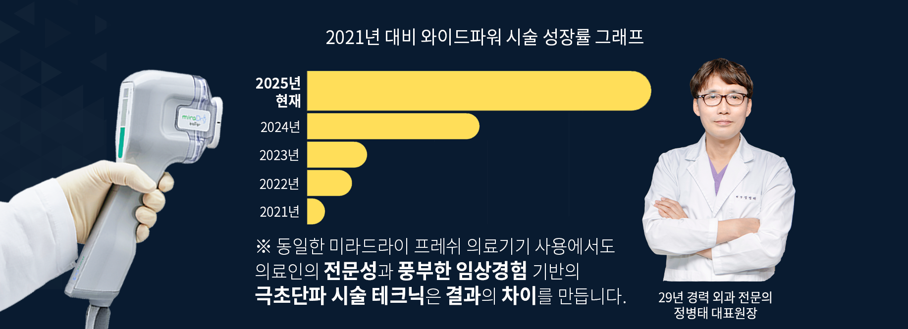 와이드파워 미라드라이 성과